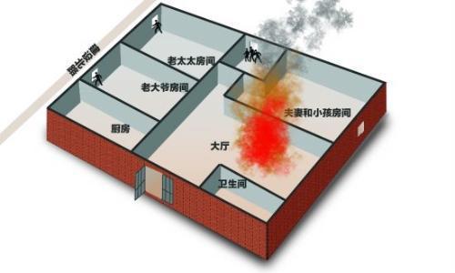 家庭火灾逃生演练示意图