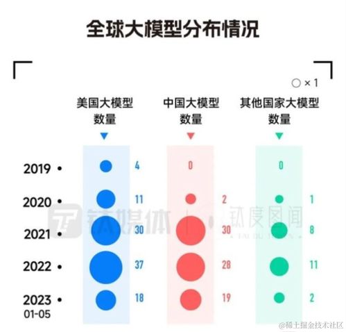 五款大模型对话迷失对比图表