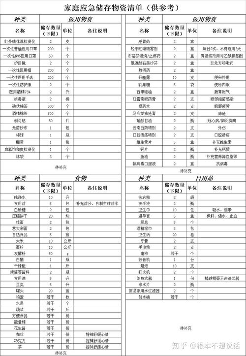 家庭防台风物资清单实物图