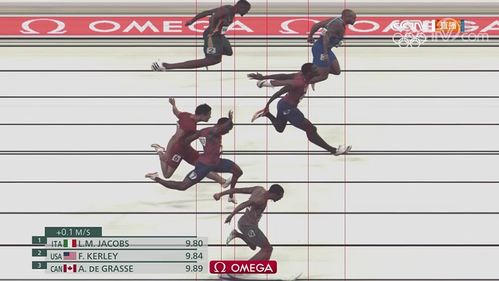 苏炳添在跑道上冲刺瞬间