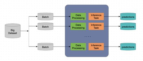 小模型辅助大模型推理流程图示例