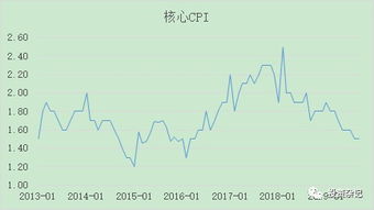 5月物价数据释放三大积极信号，核心CPI回暖、外贸稳中有进