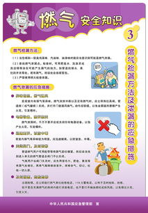 燃气安全知识宣传图