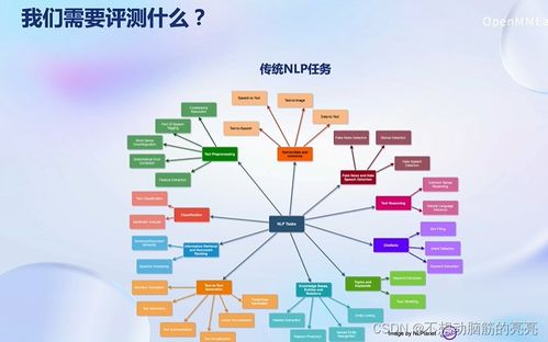 大模型对话迷失现象测试截图