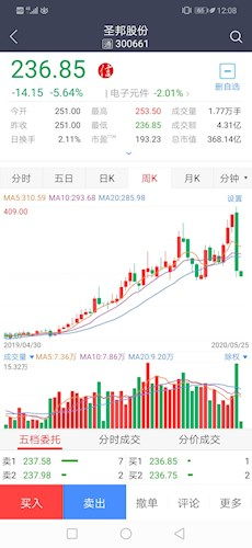 不同账户显示价格差异截图