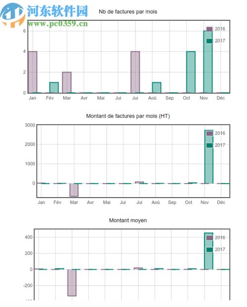 Dolibarr生产管理系统界面示意图