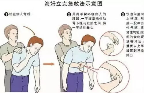 低血糖急救示意图