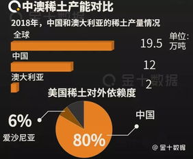 中美博弈新战场：芯片换稀土？深度解析背后真相