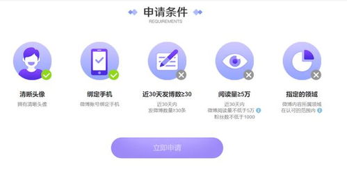 微博认证账号示意图