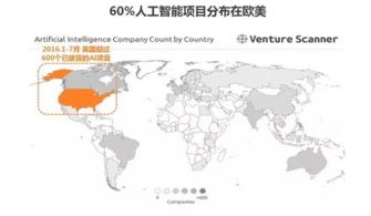 AI创业者来源分布图