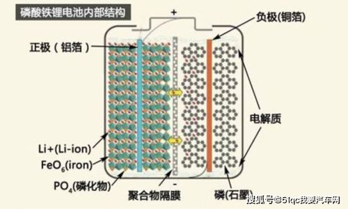 高压密磷酸铁锂材料显微结构图