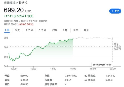 特斯拉股价走势图