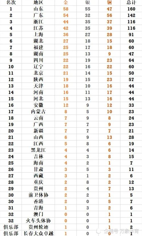 网友热议十五运会奖牌榜