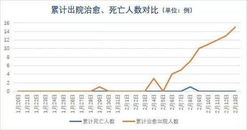 疫情趋势预测图