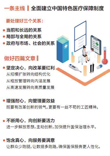 医保制度改革展望图表