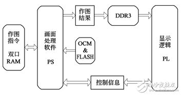 合成数据生成流程示意图