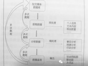 当心！你的隐私可能正在被悄悄共享，这些行为要警惕