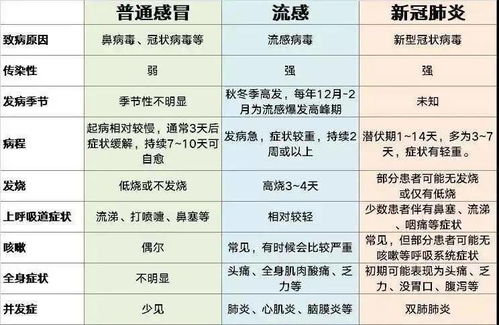 新冠与流感对比示意图