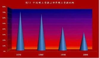 中国稀土产业布局与出口趋势分析图表