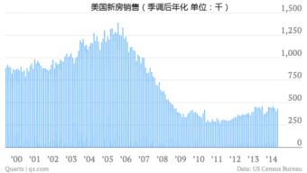 全球经济图表显示中美GDP占比
