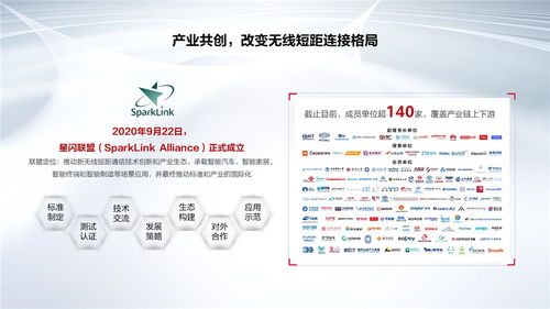 华为星闪技术在智能汽车中的应用展示图