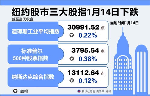 股市下跌图表示意