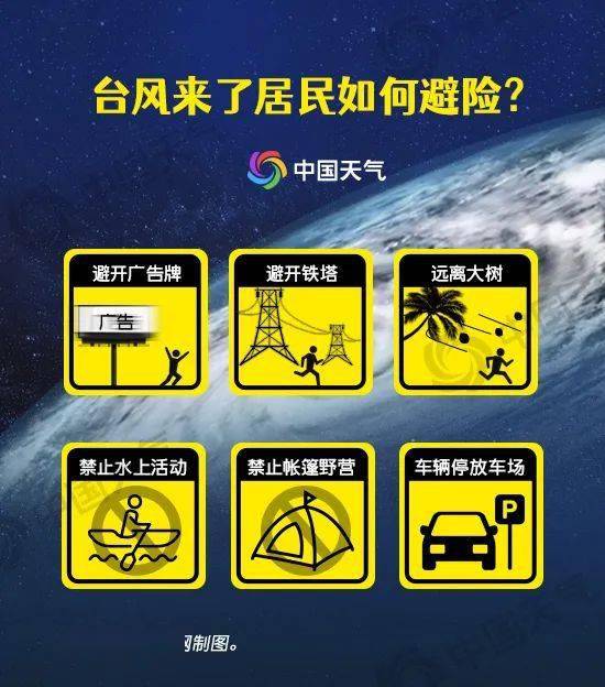 台风来临前居民准备物资