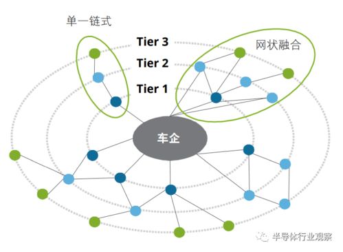 车企集体承诺60天账期，供应链资金压力能否缓解？