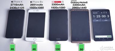 电池快充技术测试对比图