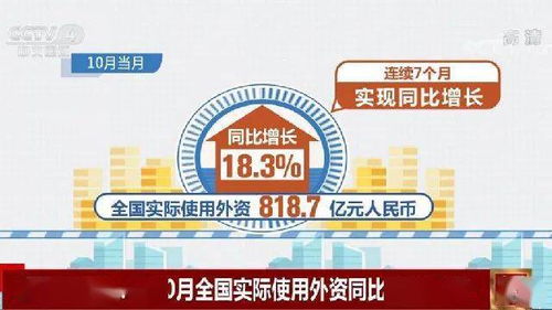 外资企业在华投资增长趋势图