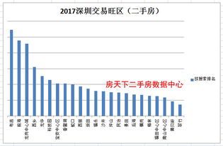 中国二手交易市场规模增长趋势图