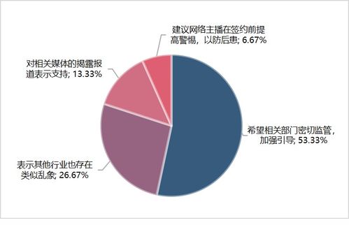 网络舆论热议截图