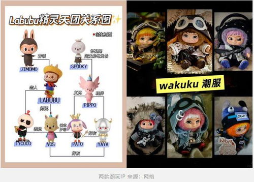 Labubu潮玩