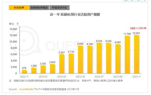 短剧行业发展趋势图