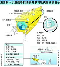 黑匣子找到了！印度坠毁客机最新进展曝光，真相即将揭晓？