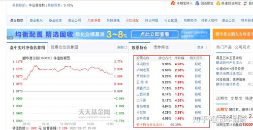 基金持仓数据对比图表