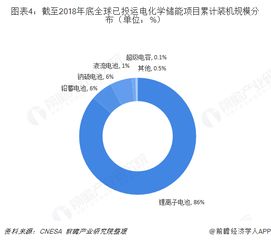 全球储能市场发展趋势图