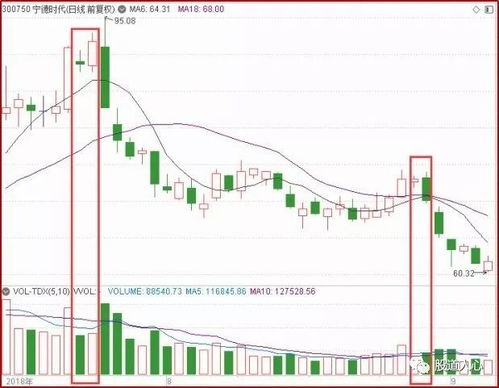 宁德时代股价走势图