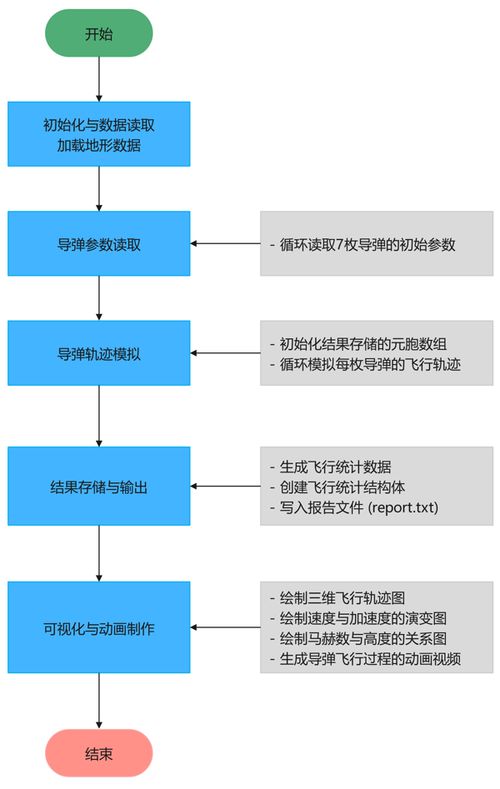 伊朗导弹击中特拉维夫核研究中心？真相背后的紧张局势升级