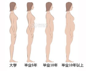 身材变化前后对比图