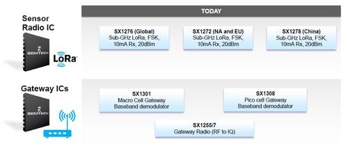 LoRA技术在企业中的应用场景示意图