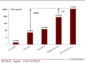 AI芯片市场竞争格局变化图示