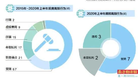 互联网企业反腐新闻汇总图