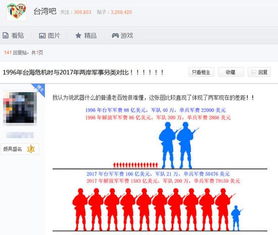 网友发布的对比分析图