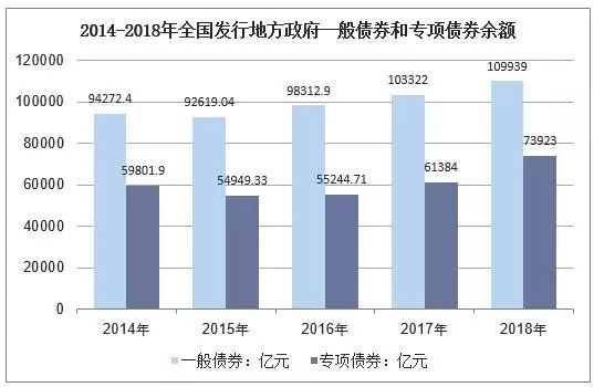 中国政府债券发行现场