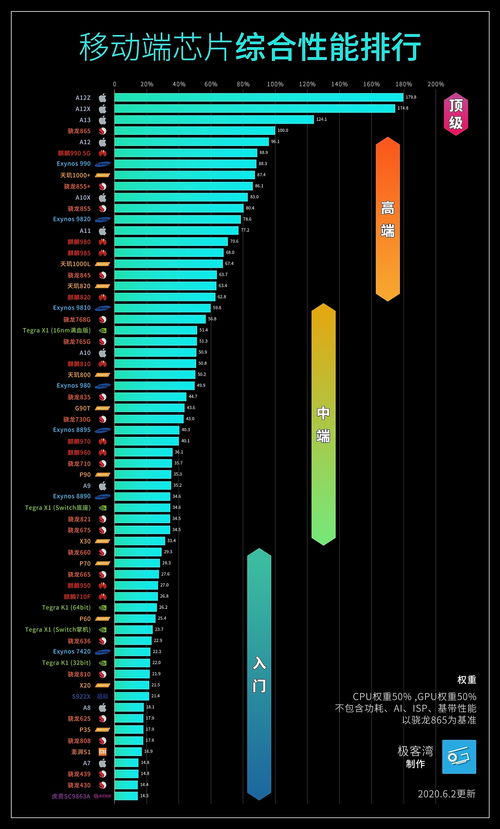 天玑9500性能大跃进？爆料单核提升近35%，全大核架构即将引爆手机市场
