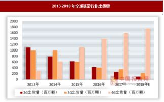 通信行业专利纠纷分析图