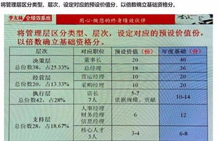 永辉超市员工领取高薪工资单