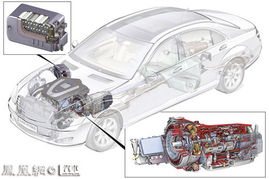 奔驰混合动力系统结构分解图
