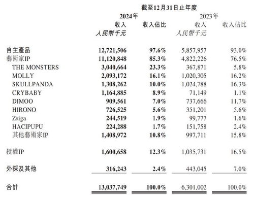 Labubu系列产品在二手平台高价交易截图